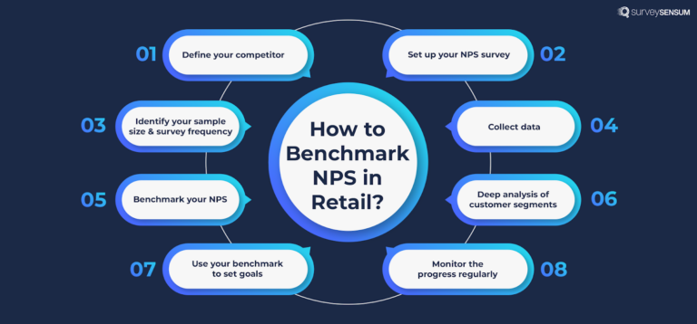 NPS Benchmarking in Retail: How to Guide
