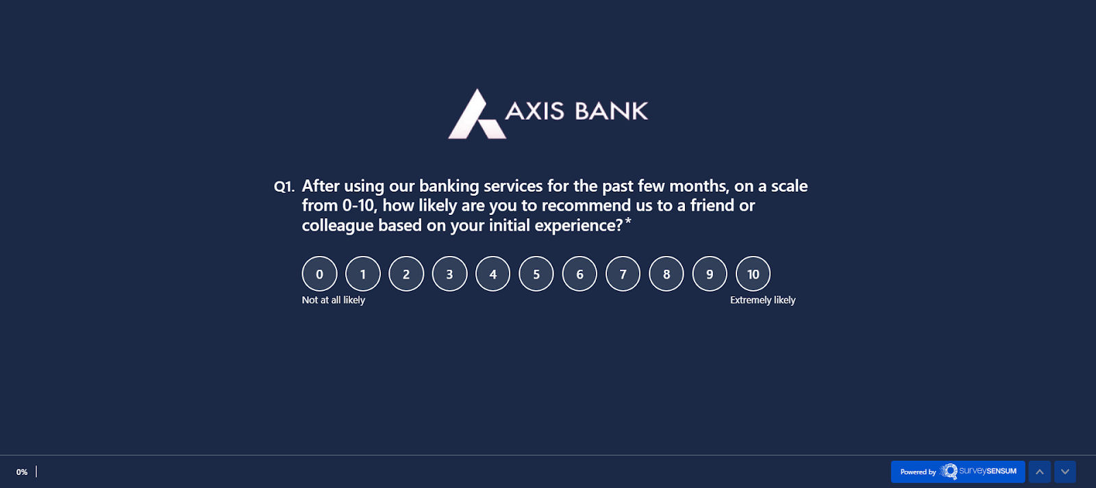 All you need to know about NPS in Banking Industry