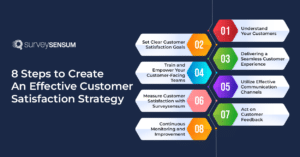 The following image shows the 8 steps to Create an Effective Customer Satisfaction Strategy