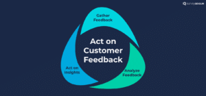 This image shows the importance of acting on customer feedback for improving customer satisfaction