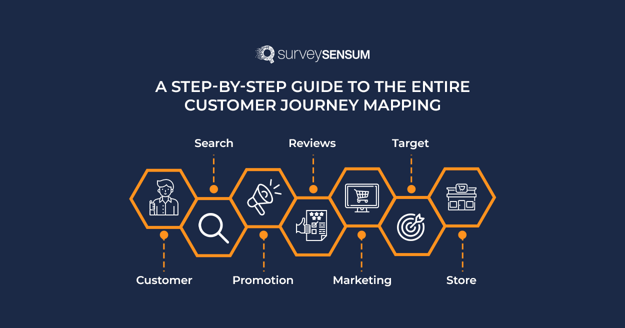 Banner image - A step-by-step guide to the entire Customer Journey Mapping