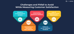 The image shows the 5 challenges and pitfalls that businesses need to avoid while measuring customer satisfaction.