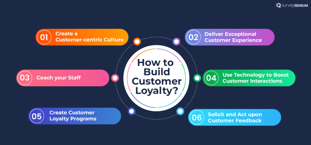 All you need to know about the Customer Loyalty