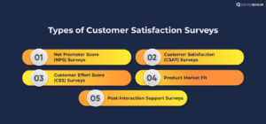 Infographic image showing 5 Types of Customer Satisfaction Surveys