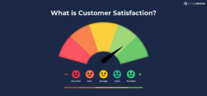 Infographic showing an example of a customer satisfaction survey measuring customer satisfaction on a semi-donut scale