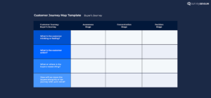 An image showing customer journey mapping template