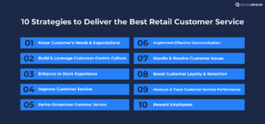 An image showing 10 strategies to deliver the best retail customer service