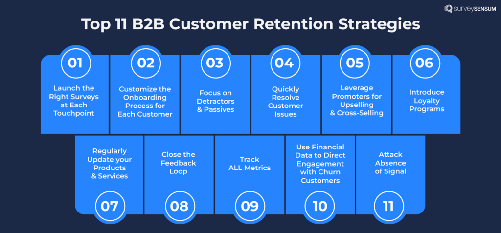 Top 11 B2B Customer Retention Best Practices