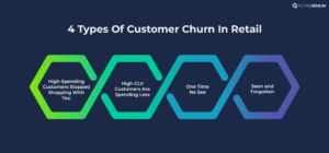 This image shows 4 types of Customer churn in retail