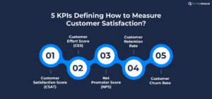 An image of 5 KPIs defining how to measure customer satisfaction.