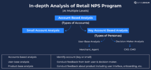 A flowchart of in-depth analysis of retail NPS program that can be implementing Net Promoter Score B2B 