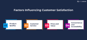 An image showing 4 factors that can influence customer satisfaction