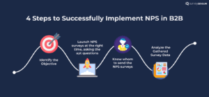An image showing how to implement Net Promoter Score in B2B?