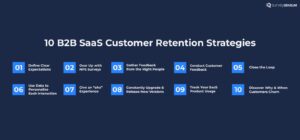 An image showing 10 B2B SaaS Customer Retention Strategies 