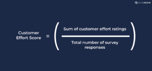 The image shows the formula for calculating CES