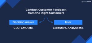 A flowchart showing two types of customers to whom you must conduct customer feedback, one is the decision maker like CEO, CMO, etc. and second is product user like executive, analyst, etc.  