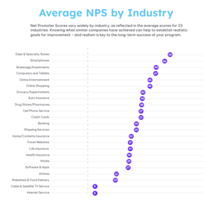 An image showing Satmetrix’s 2023 NPS benchmarks report