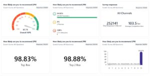 This image shows the SurveySensum NPS survey dashboard