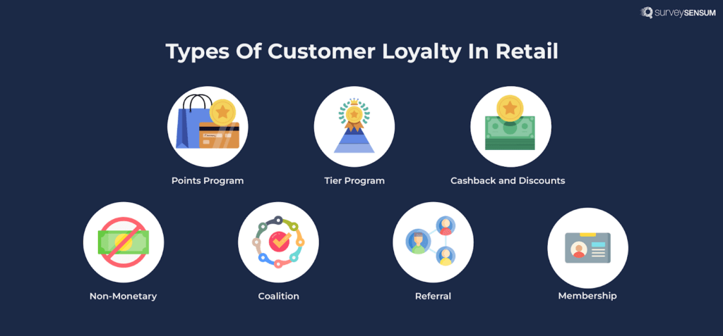 7 Innovative Customer Loyalty Programs in Retail