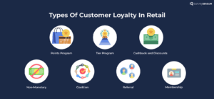 This image shows different types of customer loyalty in retail