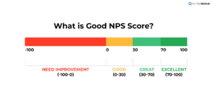 An image showing what is a good NPS score for SaaS industry 