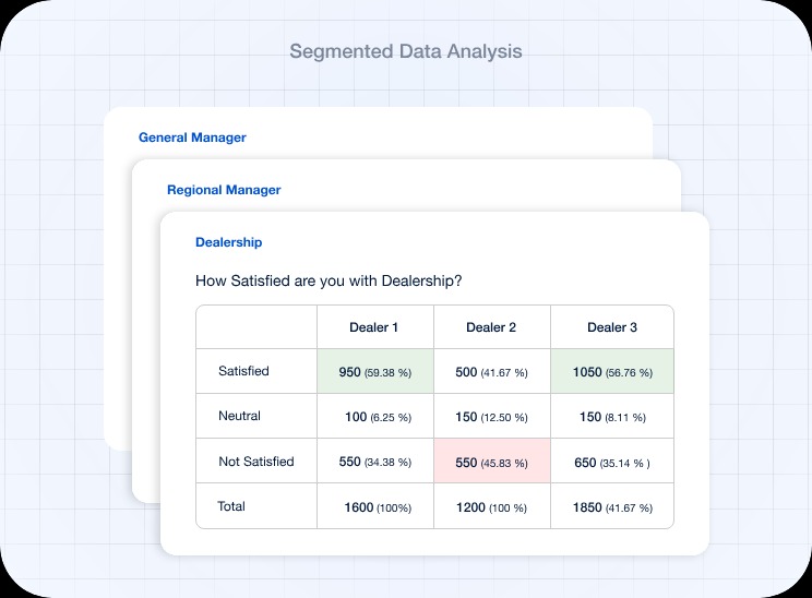 The image shows segmentation of survey data by demographic, responses, product usage etc. 