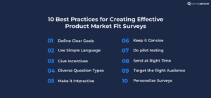 An infographic illustrating the top 10 best practices for crafting effective PMF Surveys: Define Clear Goals, Target the Right Audience, Keep It Concise, Use Simple Language, Offer Incentives, Conduct Pilot Testing, Employ Diverse Question Types, Enhance Interactivity, Personalize Surveys, and Time Survey Deployment Appropriately.