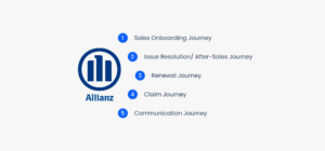 This image shows the different NPS surveys taken at different touchpoints of the Allianz customer journey.