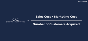 The image shows the formula for the calculation of CAC. Here, the sum of total sales costs and marketing costs is divided by the number of customers acquired.