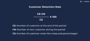 An image showing the calculation of Customer Retention Rate done by taking the number of customers at the end of the period minus the number of new customers during the period divided by the number of customers when the measured period began multiplied by 100