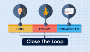 An image showing to effectively close the feedback loop you should listen to your customers’ issues, resolve them, and communicate with them about the action taken