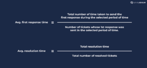 The image shows the formula for the calculation of the avg. first response time and avg. resolution time.