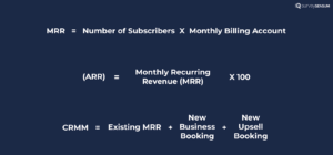 The image shows the formula for the calculation of the MRR, ARR and CRMM. All the formulas are shown on the single graphic.