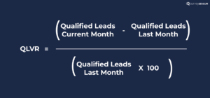 The image shows the formula for the calculation of OLVR. Here QLs of the current month are subtracted from QLs of the last month, divided by QLs of the last month, and multiplied by 100.