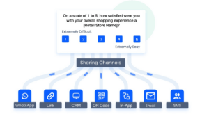 Rotating Shift Schedule: Guide to Boost Your Scheduling Strategy - Agendrix