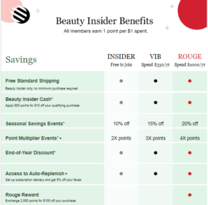 An image showing the benefits of being a part of loyalty programs - Sephora’s Beauty Insider 