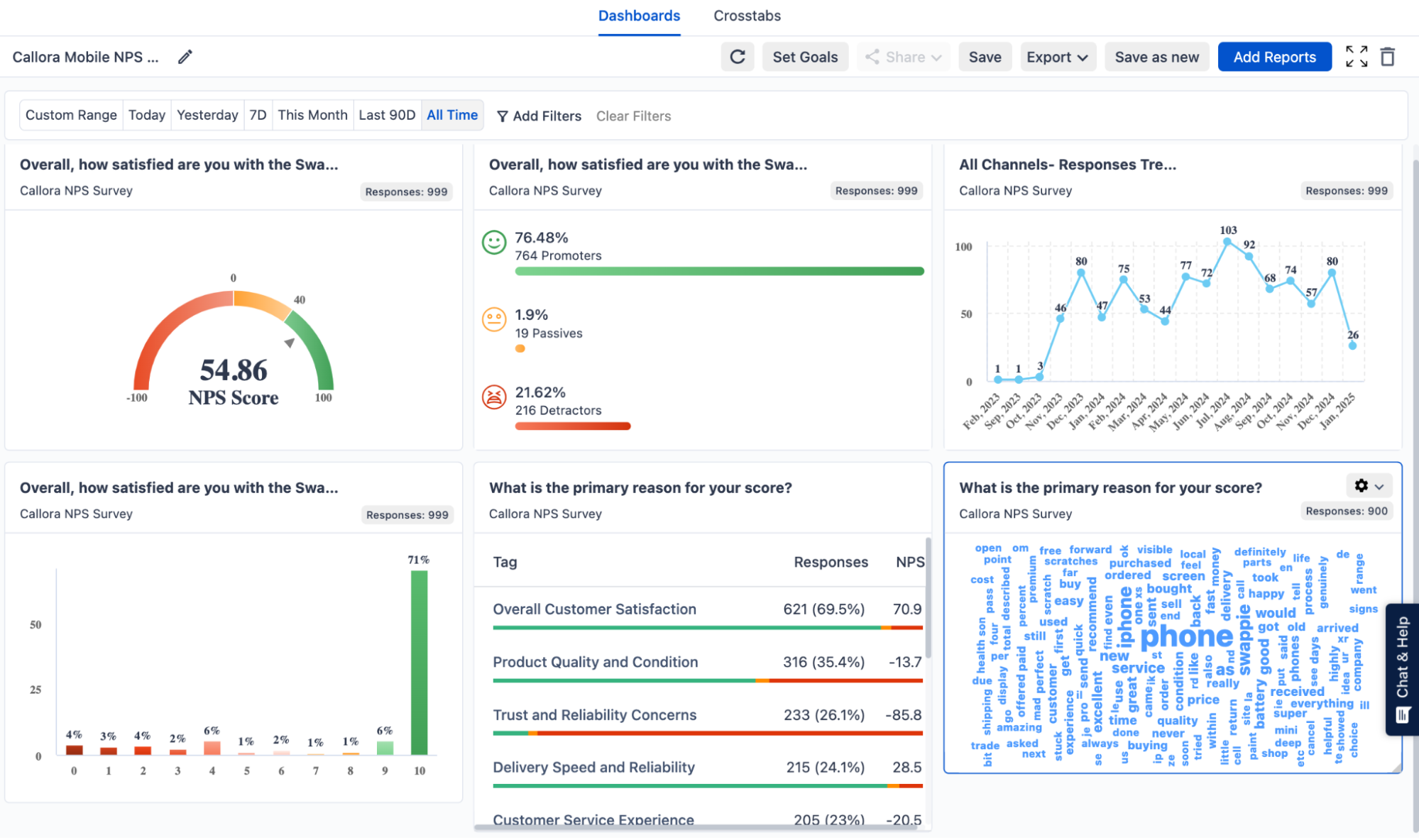 An image showing SurveySensum’s customized NPS dashboard.
