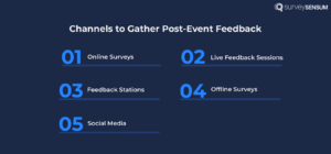 The image shows 5 Channels to Gather Post-Event Feedback