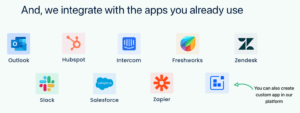 An image showing SurveySensum integration with multiple CRMs like Outlook, HubSpot, Salesforce, etc.