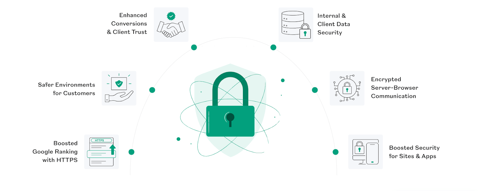 Ssl Customer Privacy 8 Best Practices for Securing Customer Surveys