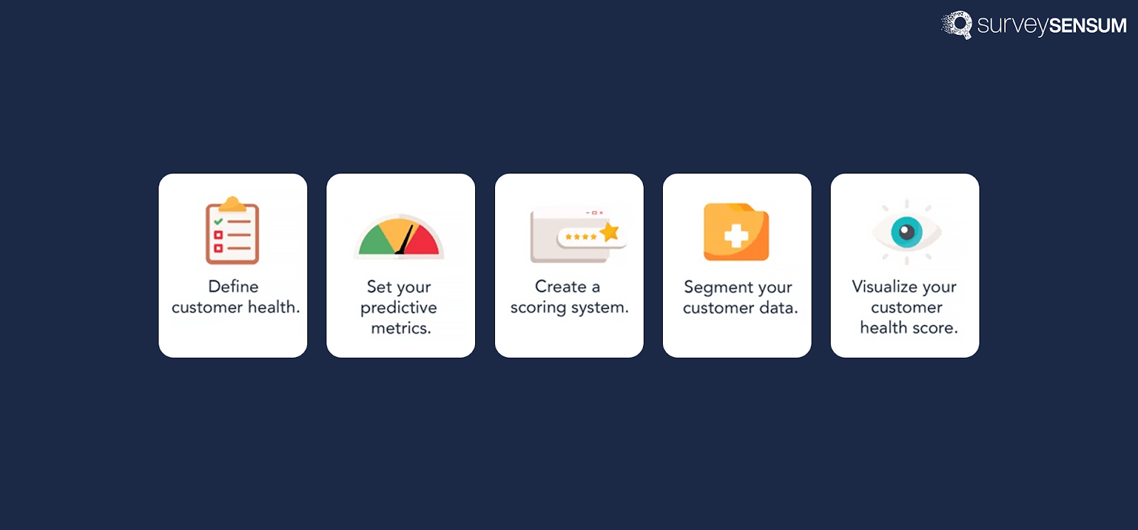 Strategies To Improve Your Customer Health Score