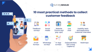  Image that shows 10 most practical methods to collect customer feedback