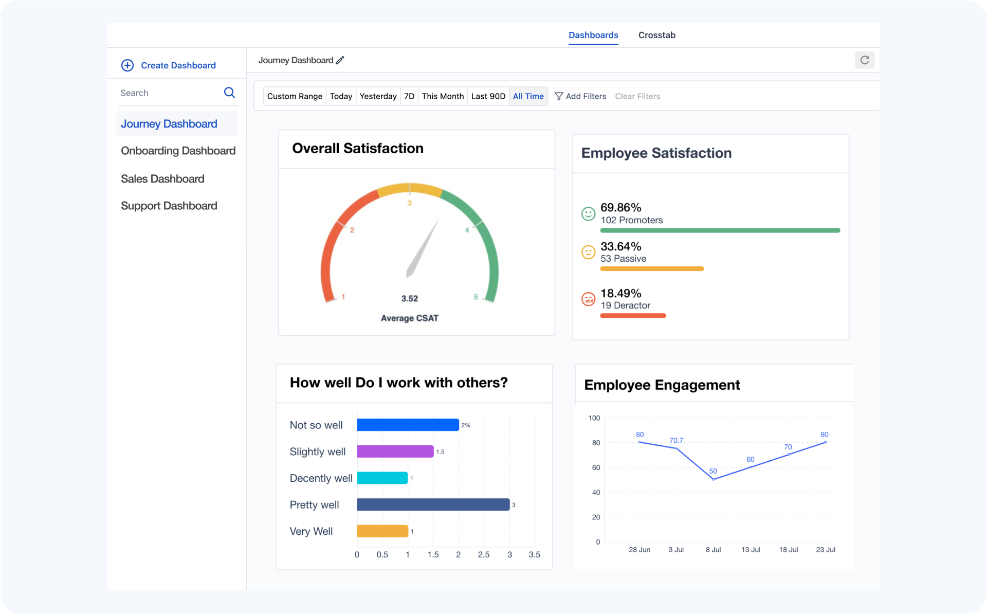 this image is the dashboard of employee experience survey. the detailed analysis gives insight into employee overall satisfaction 