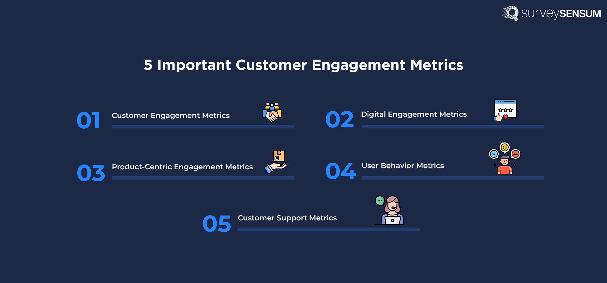 this is a pictorial representation of the 5 Important Customer Engagement Metrics - Overall Customer Engagement Metrics, Digital Engagement Metrics, Product-Centric Engagement Metrics, User Behavior Metrics, and Customer Support Metrics
