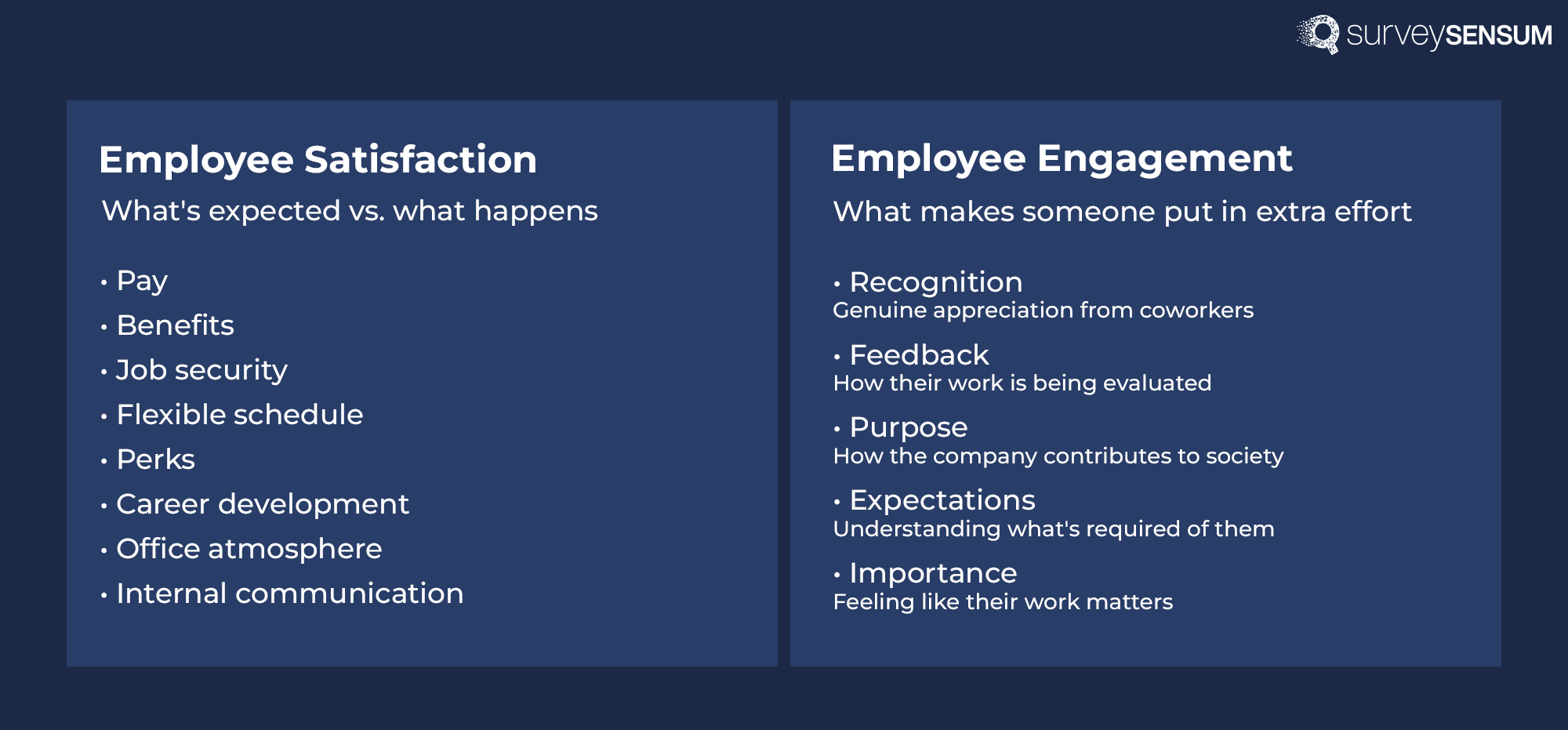 this is the image of Employee Satisfaction vs. Employee Engagement where the differences between employee satisfaction and engagment are listed