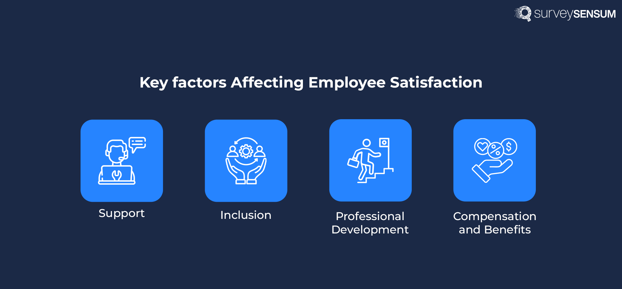 this is the image of key factors affecting employee satisfaction with 4 factors - support, inclusion, professional development, and benefits. 