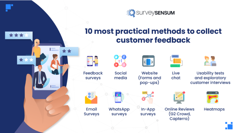 This image shows how to collect customer feedback 