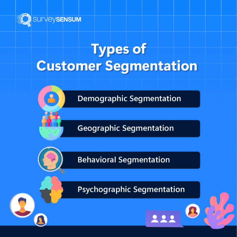 An image showing 4 different customer segmentation categories - Demographic, geographic, behavioral, and psychographic.