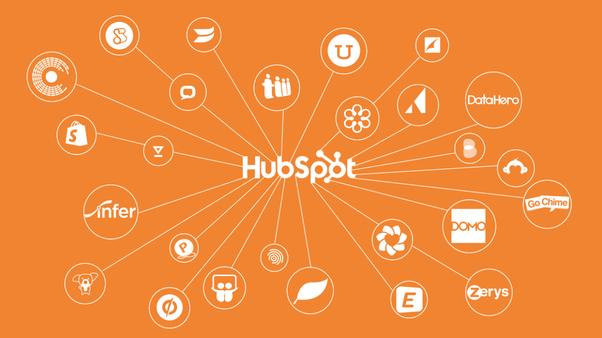 The image shows the different features that Hubspot offers to its employees and customers. 