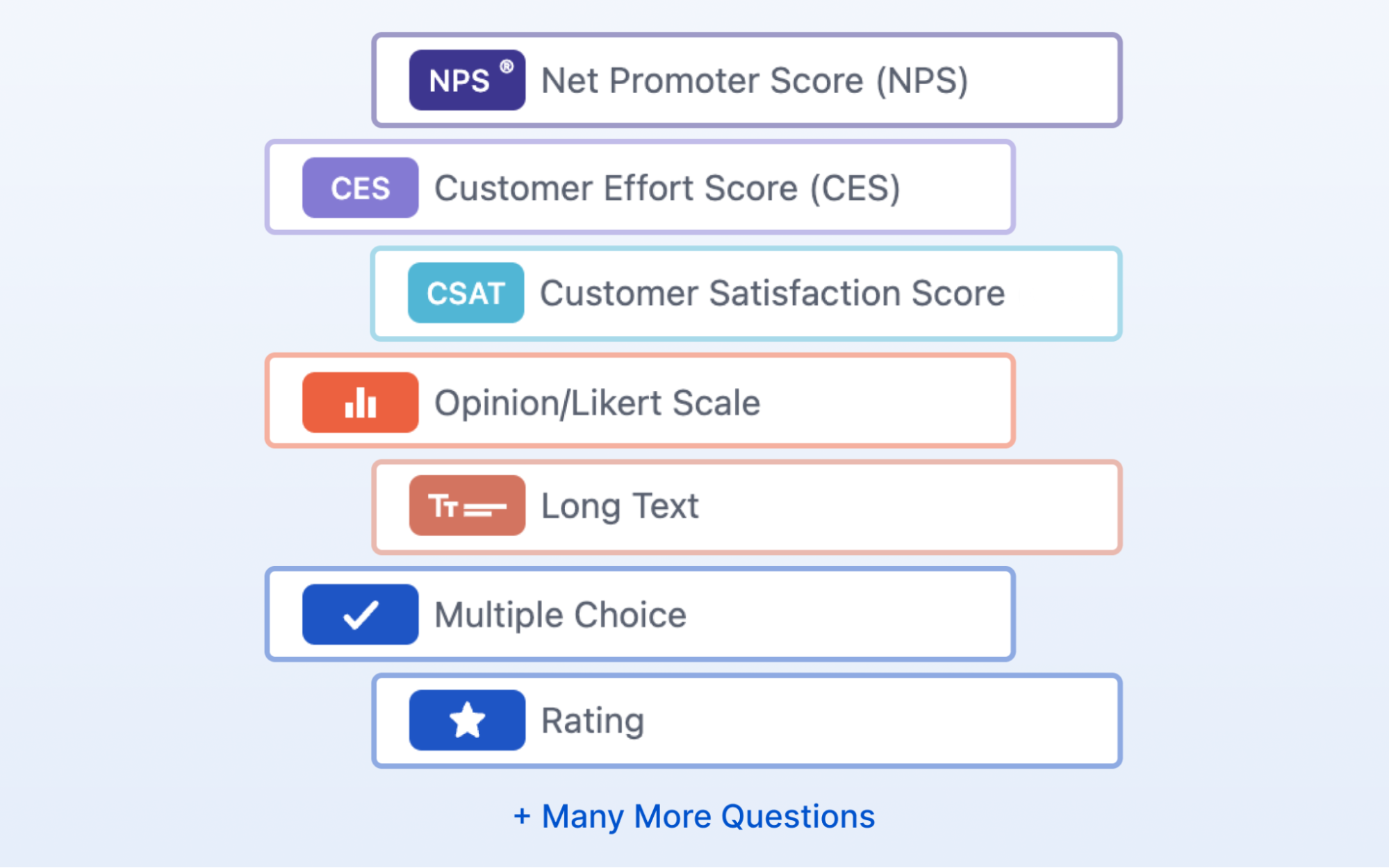 This is the image of the different question types like multiple choice questions, long text questions, rating questions, Likert scale questions, etc. 